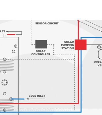 Technical Data